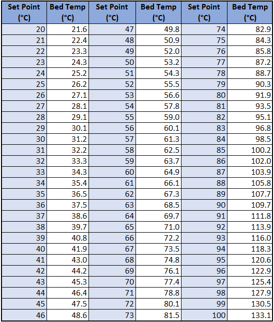 Bed Temperature Deregulator - Bambu Lab P1S