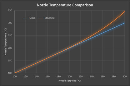 P1S Scaled Nozzle Heater