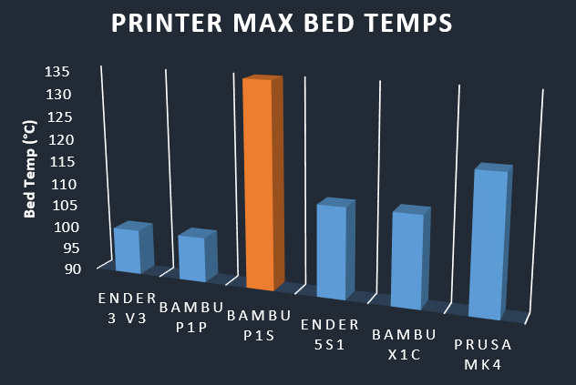 Selectable P1S Bed Temperature Deregulator