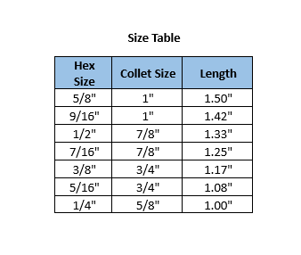 5C Collet Hex Adapter